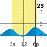 Kaumalapau tide chart for Thursday, March 23, 2023
