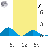 Kaumalapau tide chart for Tuesday, March 7, 2023