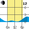 Kaumalapau tide chart for Wednesday, April 12, 2023