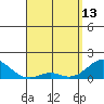 Kaumalapau tide chart for Thursday, April 13, 2023