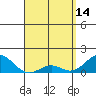 Kaumalapau tide chart for Friday, April 14, 2023