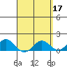 Kaumalapau tide chart for Monday, April 17, 2023