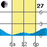 Kaumalapau tide chart for Thursday, April 27, 2023