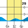 Kaumalapau tide chart for Saturday, April 29, 2023