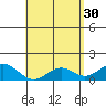 Kaumalapau tide chart for Sunday, April 30, 2023