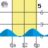 Kaumalapau tide chart for Wednesday, April 5, 2023