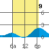 Kaumalapau tide chart for Sunday, April 9, 2023