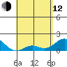 Kaumalapau tide chart for Friday, May 12, 2023
