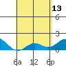 Kaumalapau tide chart for Saturday, May 13, 2023