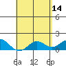 Kaumalapau tide chart for Sunday, May 14, 2023