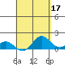 Kaumalapau tide chart for Wednesday, May 17, 2023
