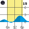 Kaumalapau tide chart for Friday, May 19, 2023