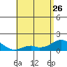 Kaumalapau tide chart for Friday, May 26, 2023