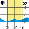 Kaumalapau tide chart for Saturday, May 27, 2023