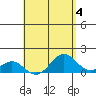 Kaumalapau tide chart for Thursday, May 4, 2023