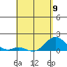 Kaumalapau tide chart for Tuesday, May 9, 2023