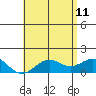 Kaumalapau tide chart for Sunday, June 11, 2023