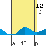 Kaumalapau tide chart for Monday, June 12, 2023