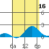 Kaumalapau tide chart for Friday, June 16, 2023