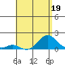 Kaumalapau tide chart for Monday, June 19, 2023