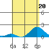 Kaumalapau tide chart for Tuesday, June 20, 2023