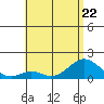 Kaumalapau tide chart for Thursday, June 22, 2023