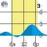 Kaumalapau tide chart for Saturday, June 3, 2023