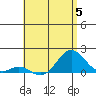 Kaumalapau tide chart for Monday, June 5, 2023