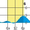 Kaumalapau tide chart for Tuesday, June 6, 2023