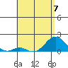 Kaumalapau tide chart for Wednesday, June 7, 2023