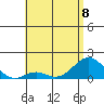 Kaumalapau tide chart for Thursday, June 8, 2023