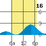 Kaumalapau tide chart for Sunday, July 16, 2023