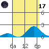 Kaumalapau tide chart for Monday, July 17, 2023