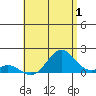 Kaumalapau tide chart for Saturday, July 1, 2023