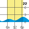 Kaumalapau tide chart for Saturday, July 22, 2023
