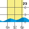 Kaumalapau tide chart for Sunday, July 23, 2023