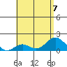 Kaumalapau tide chart for Friday, July 7, 2023