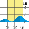 Kaumalapau tide chart for Wednesday, August 16, 2023