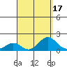 Kaumalapau tide chart for Thursday, August 17, 2023