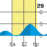 Kaumalapau tide chart for Tuesday, August 29, 2023
