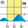Kaumalapau tide chart for Wednesday, August 30, 2023