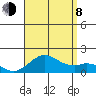 Kaumalapau tide chart for Tuesday, August 8, 2023