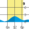 Kaumalapau tide chart for Wednesday, August 9, 2023