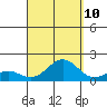 Kaumalapau tide chart for Sunday, September 10, 2023