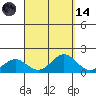 Kaumalapau tide chart for Thursday, September 14, 2023