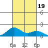 Kaumalapau tide chart for Tuesday, September 19, 2023