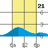 Kaumalapau tide chart for Thursday, September 21, 2023