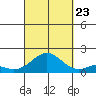 Kaumalapau tide chart for Saturday, September 23, 2023
