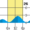 Kaumalapau tide chart for Tuesday, September 26, 2023