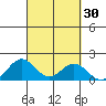 Kaumalapau tide chart for Saturday, September 30, 2023
